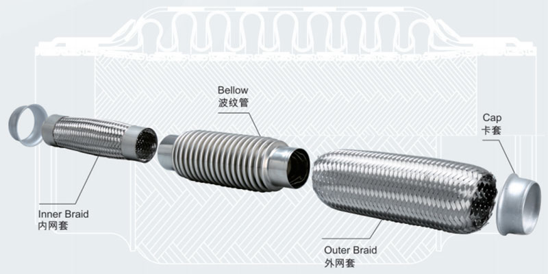 Comflex exhaust pipe with inner braid