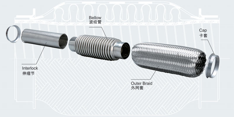 Comflex-flexible exhaust-pipe