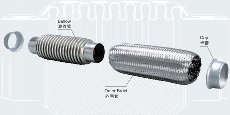 Comflex exhaust pipe with outer braid